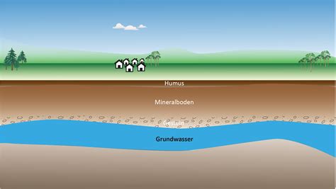 欠水|Grundwasser